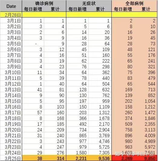 “浙江昨日增38例确诊	” 浙江本土新增确诊病例今天？-第1张图片
