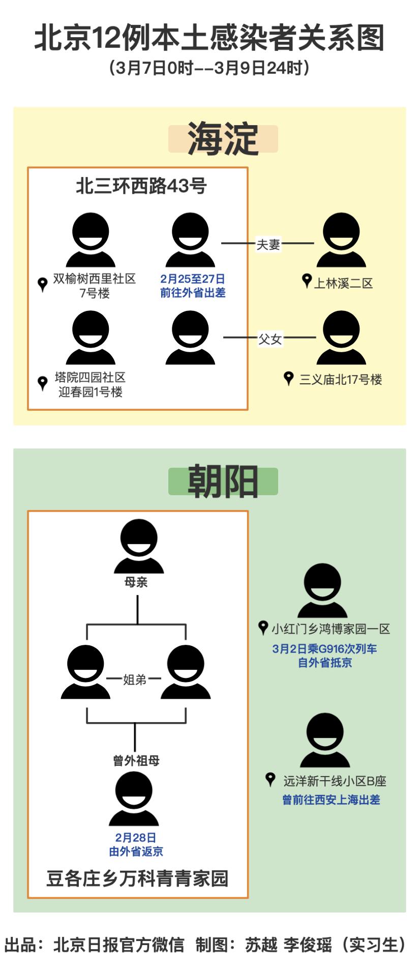 哪些省份需要核酸检测︰(哪些省份需要核酸检测证明)-第2张图片