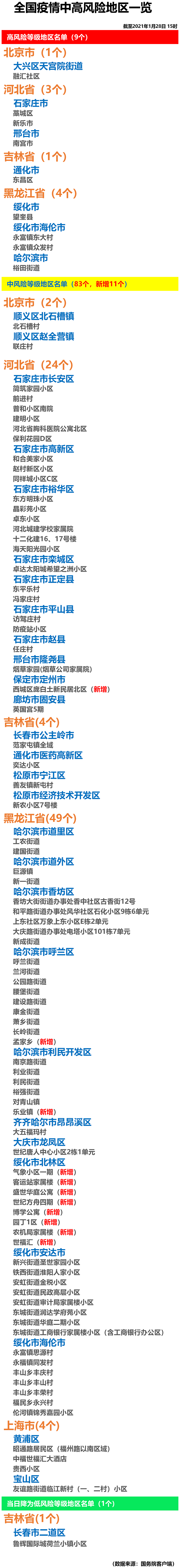 “全国最新中高风险地区” 全国最新中高风险等级名单？-第3张图片