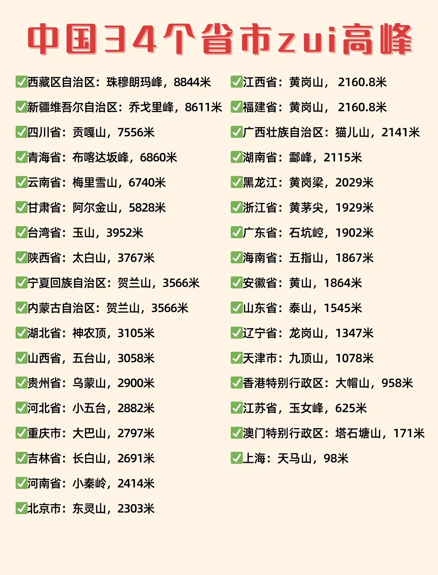 “全国最新中高风险地区	” 全国最新中高风险等级名单？-第1张图片