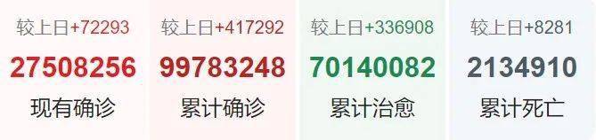 “31省昨日增47例本土” 31省昨日新增1例本？-第1张图片
