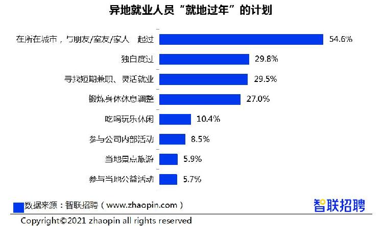 “今年春节返乡国家有规定吗	” 今年春节返乡具体定义？-第1张图片