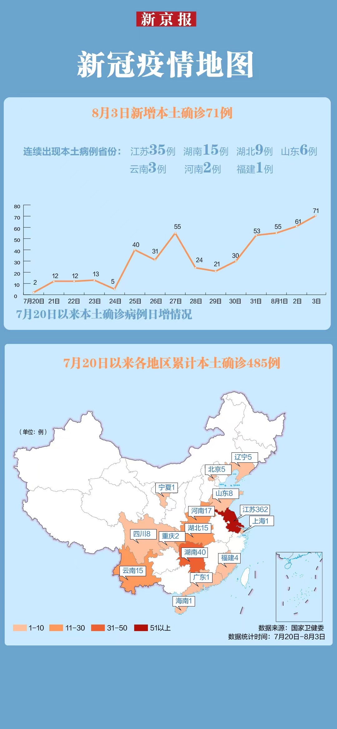 31省份新增15例,31省份新增15例确诊31省份新增确诊-第1张图片