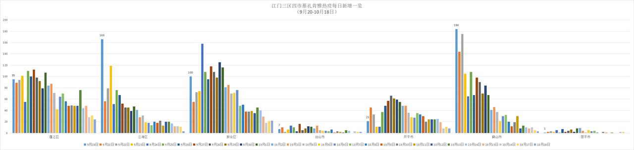【31省新增确诊22例其中本土8例/31省新增确诊12例含本土4例】-第1张图片