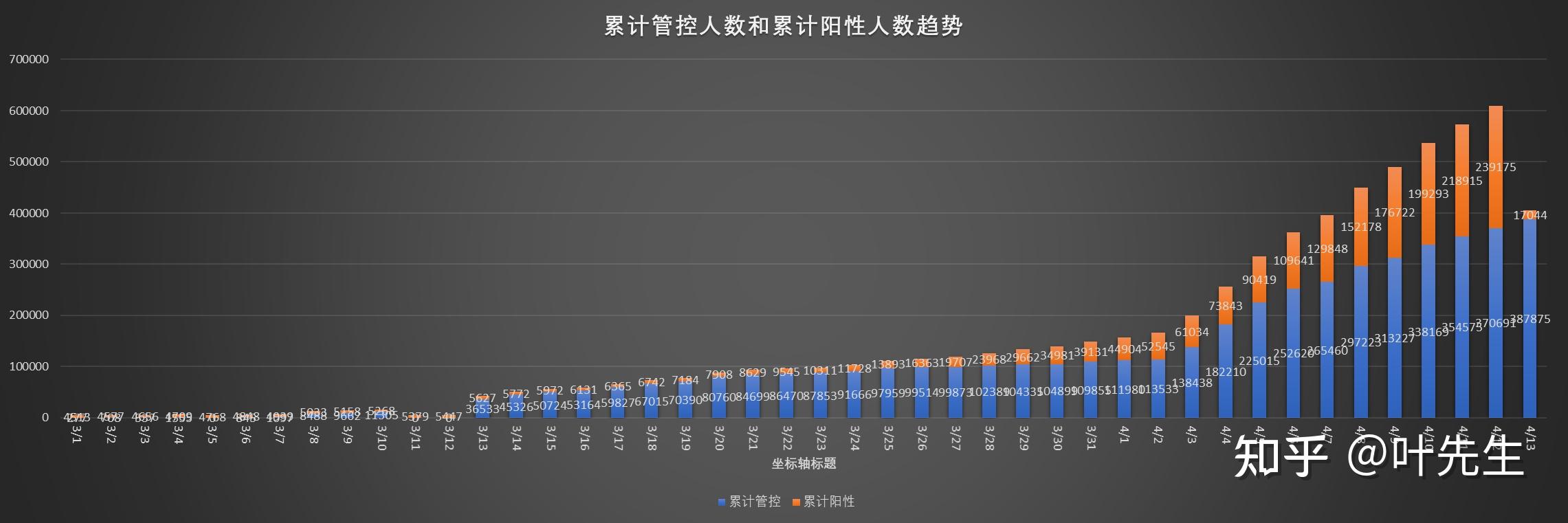 上海疫情最新公布.上海疫情最新公布情况-第1张图片