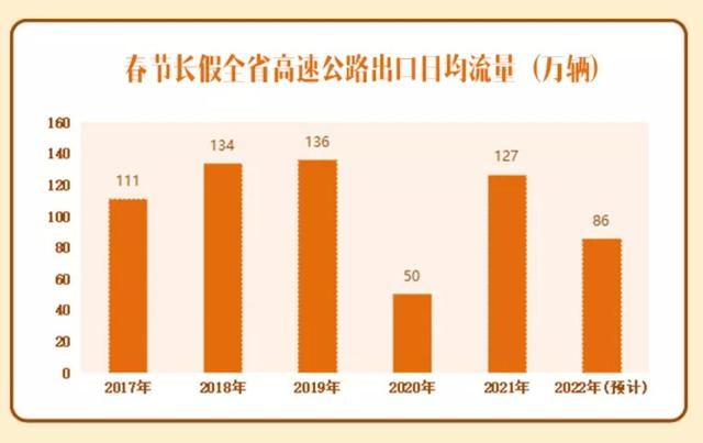 2022年春节高速免费时间-2022年春节高速免费时间公布-第2张图片