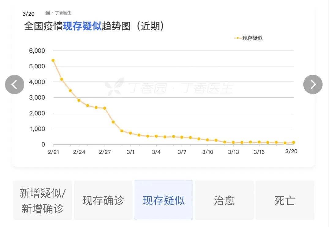 天津新冠疫情最新数据-天津新冠疫情最新数据消息-第3张图片