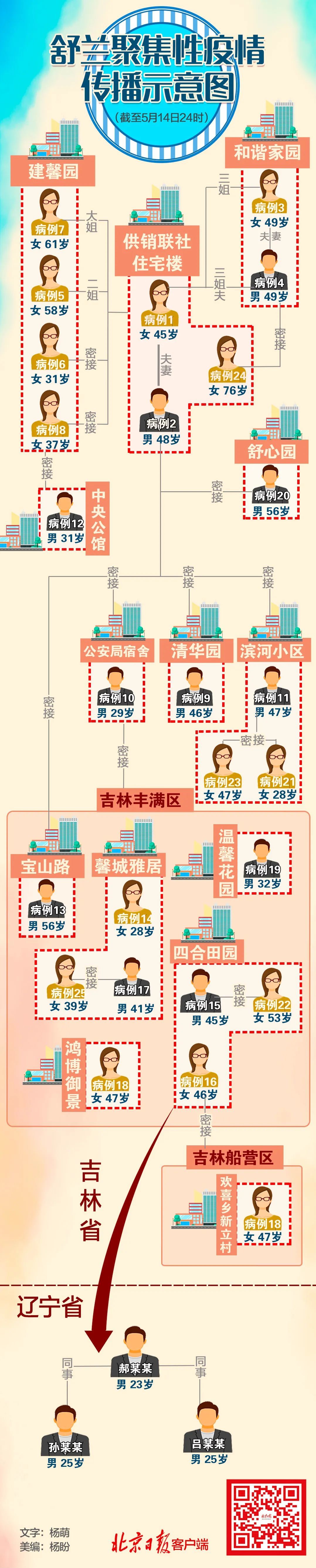 “辽宁新增9例本土确诊” 辽宁新增7本土确诊行动轨迹？-第1张图片