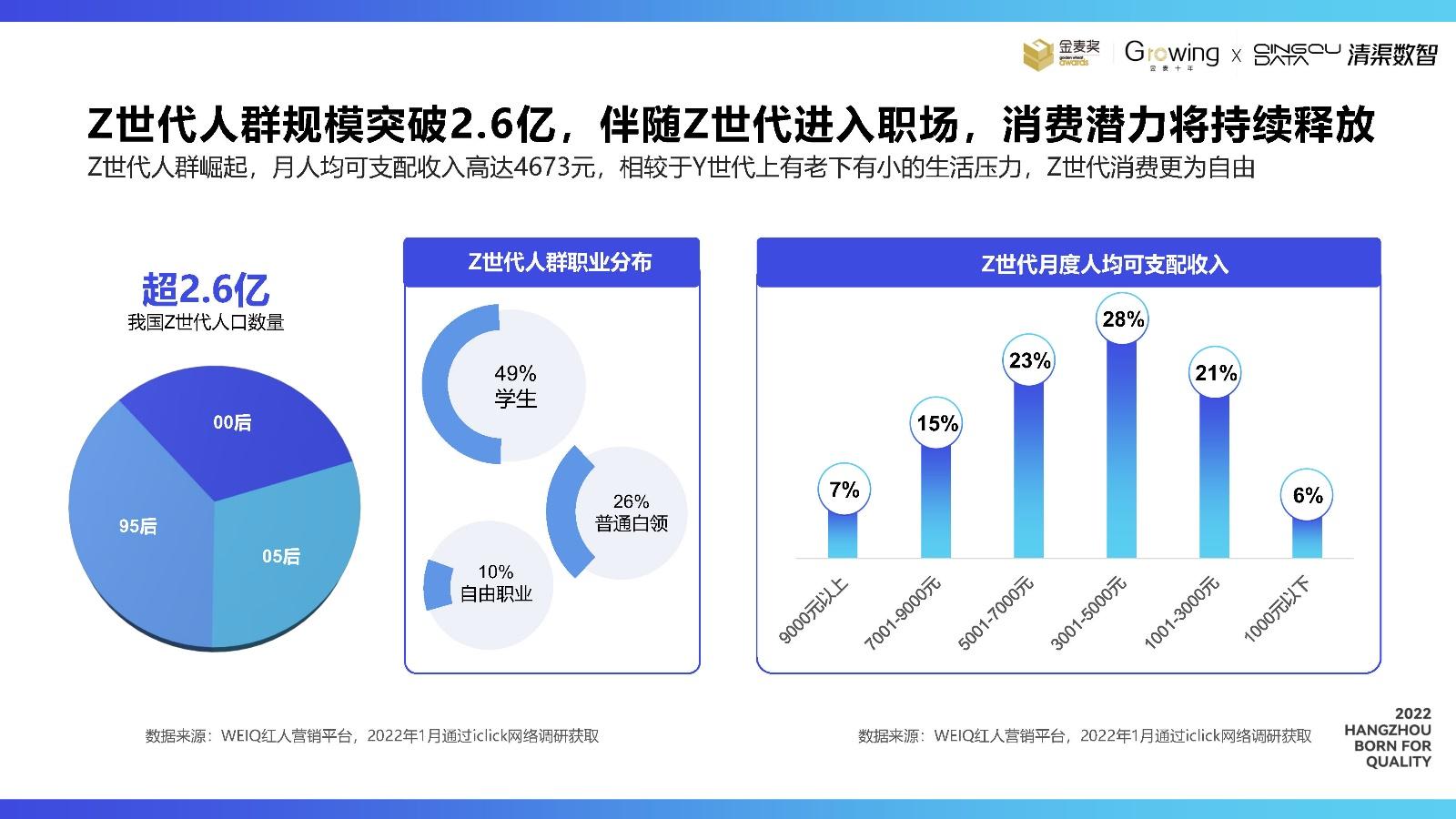 “专家:上海此次疫情规模比武汉大	” 上海疫情形势可能更为严峻？-第1张图片