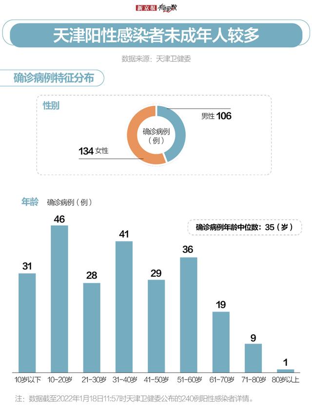 “天津疫情的最新情况” 天津疫情最新动态？-第1张图片