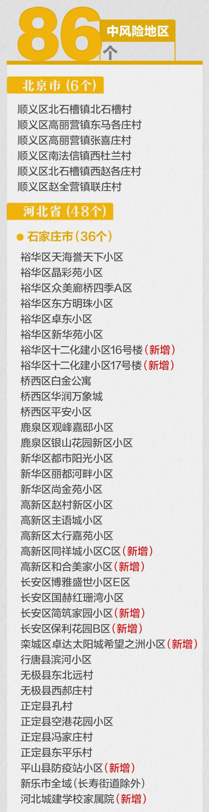 福建三地升为中风险︰(福建三地升为中风险地区)-第2张图片