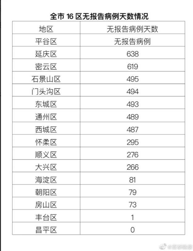 福建三地升为中风险︰(福建三地升为中风险地区)-第3张图片