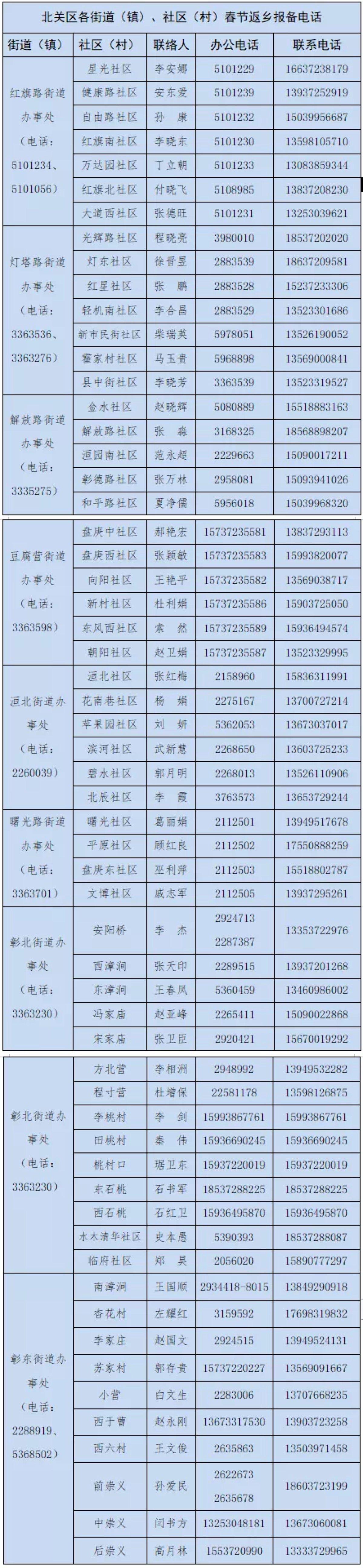 返乡还要报备吗?多地出台规定.返乡需要向社区报备吗-第2张图片