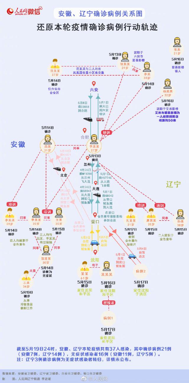 沈阳新增本土确诊.沈阳新增本土确诊病例行动轨迹-第1张图片