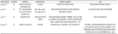 “美国确诊病例超131万例	” 美国确诊病例超131万例了吗？-第1张图片