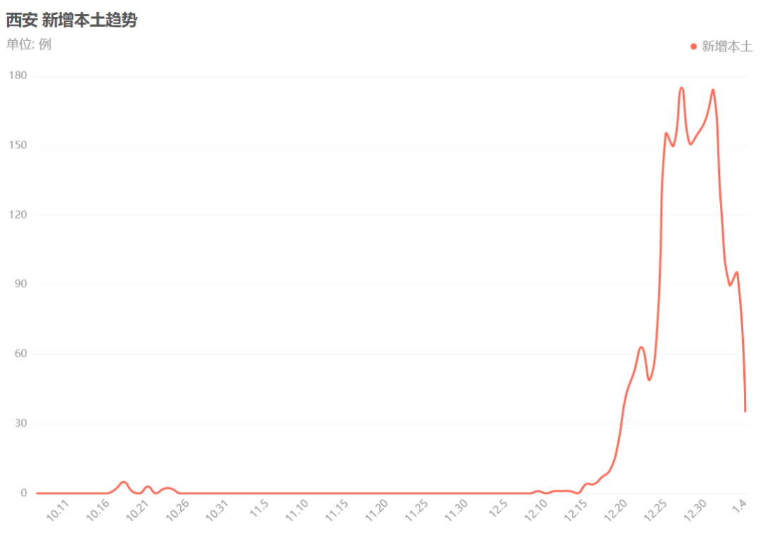 西安疫情地图︰(西安疫情地图查询)-第3张图片