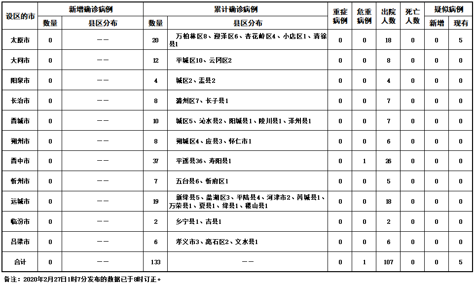 「浙江疫情的最新情况」〃浙江疫情的最新情况-第2张图片