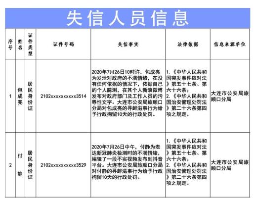 “辽宁省最新疫情通报	” 辽宁省最新疫情通报数据？-第3张图片