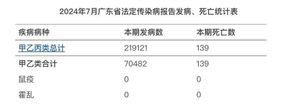 “31省区市新增27例	” 31省区市新增确诊病例22例？-第2张图片