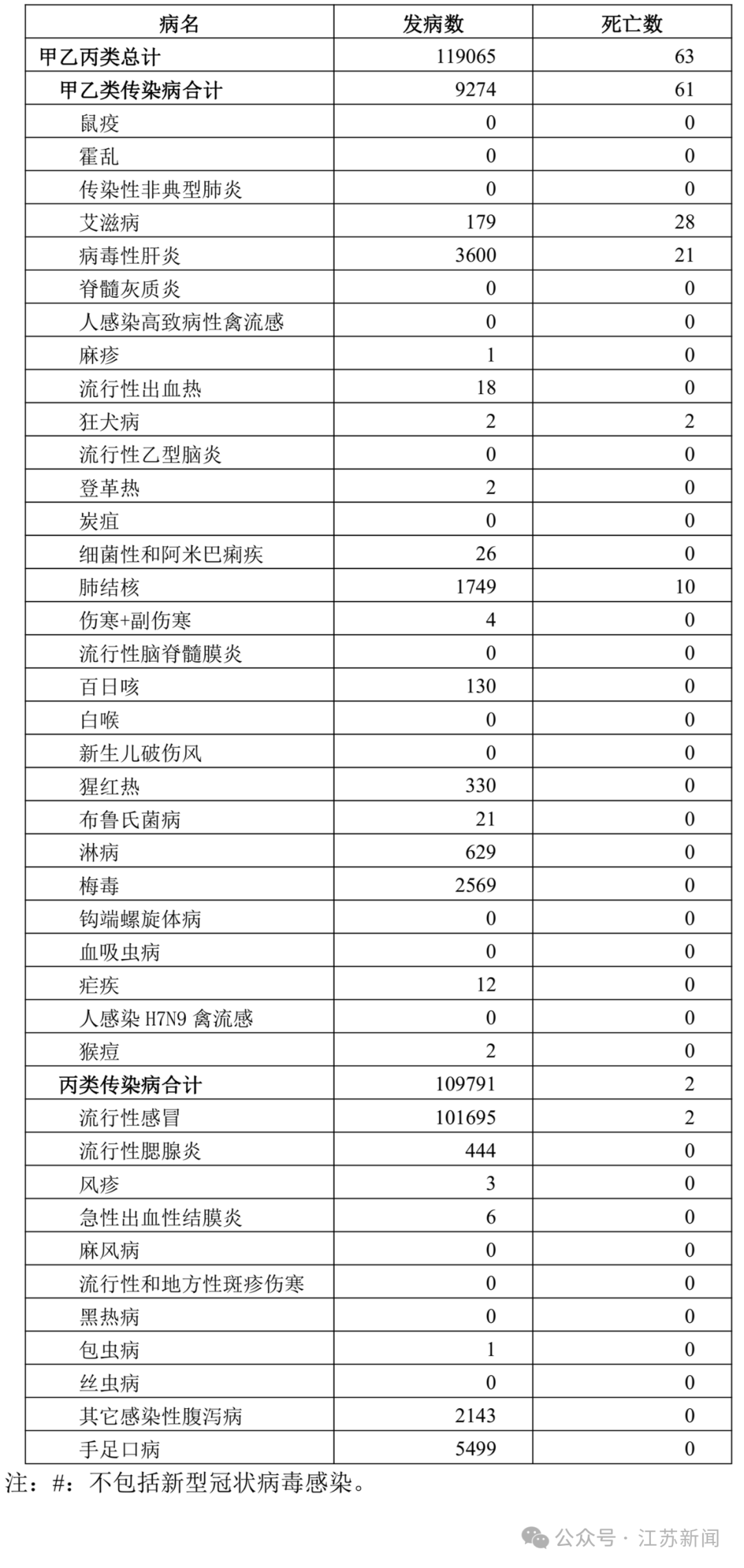 全国本土感染激增︰(全国多地陆续现本土病历)-第3张图片