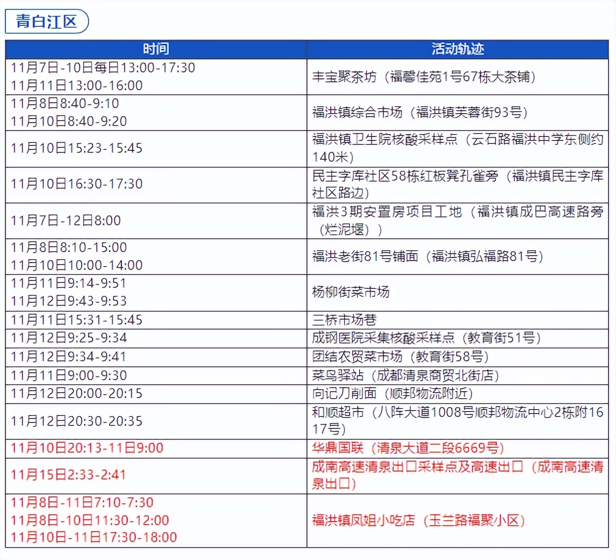“石家庄3例本土病例活动轨迹公布	” 石家庄3例本土病例活动轨迹公布最新？-第1张图片