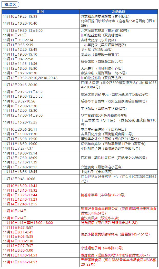 “石家庄3例本土病例活动轨迹公布” 石家庄3例本土病例活动轨迹公布最新？-第2张图片