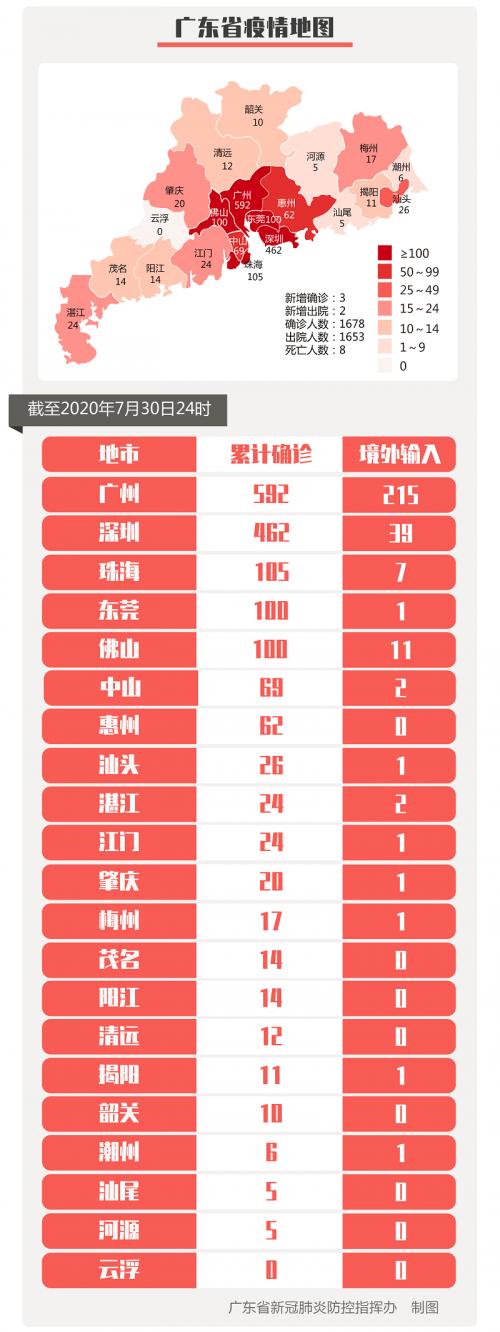 “31省区市新增本土确诊2例” 31省区市新增20例本土确诊病例？-第1张图片