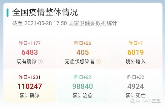 “今年本土疫情基本均1个月左右清零” 本次疫情持续到几月？-第1张图片