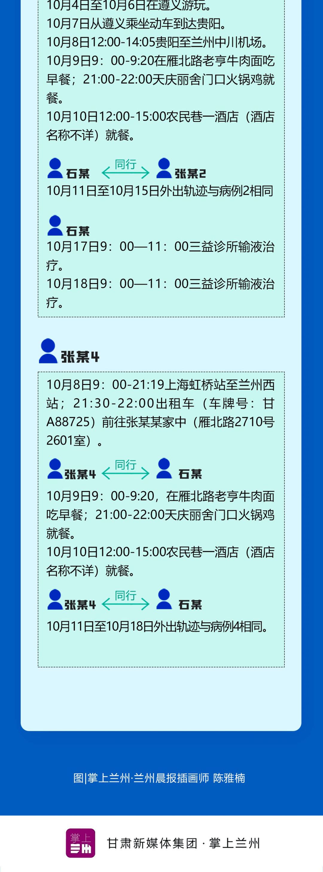 兰州通报核酸采样人员阳性.兰州确诊阳性-第1张图片