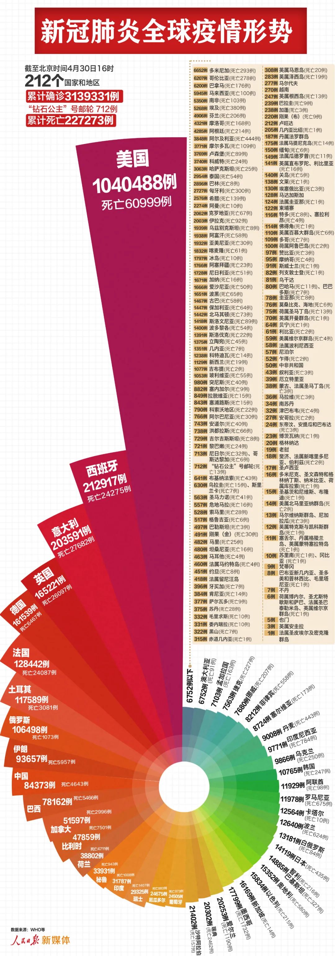 大连2例新增确诊病例详情-大连确诊2例新型冠状肺炎-第1张图片