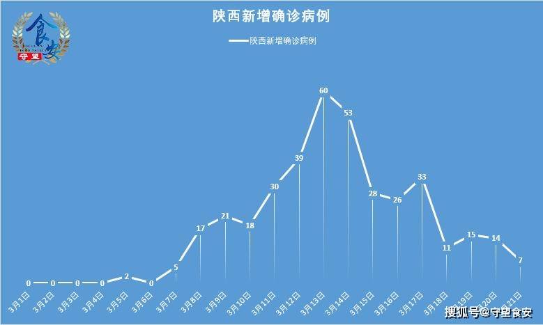 【陕西新增3例本土/陕西新增1本土病例具体情况】-第1张图片