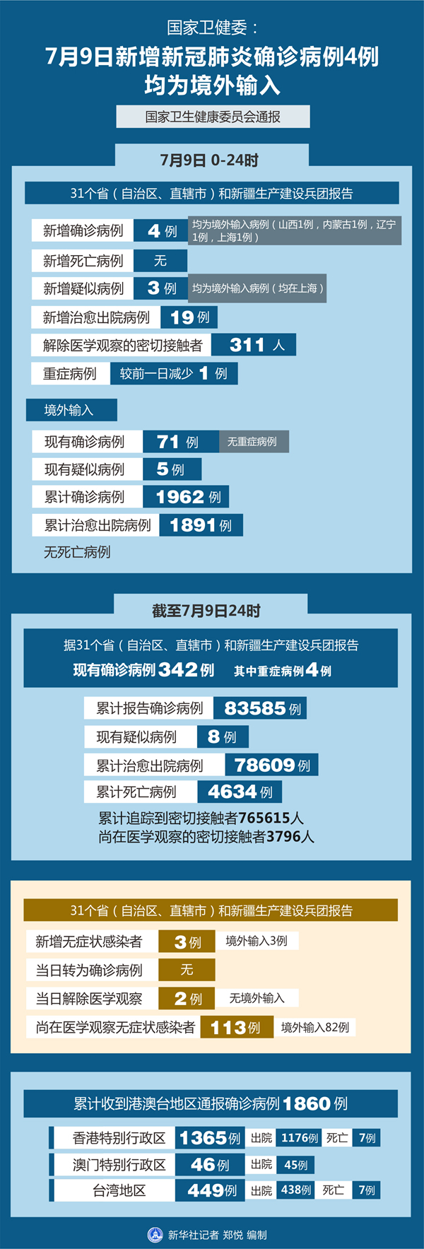 成都确诊新型肺炎.成都新冠确诊行动轨迹-第2张图片