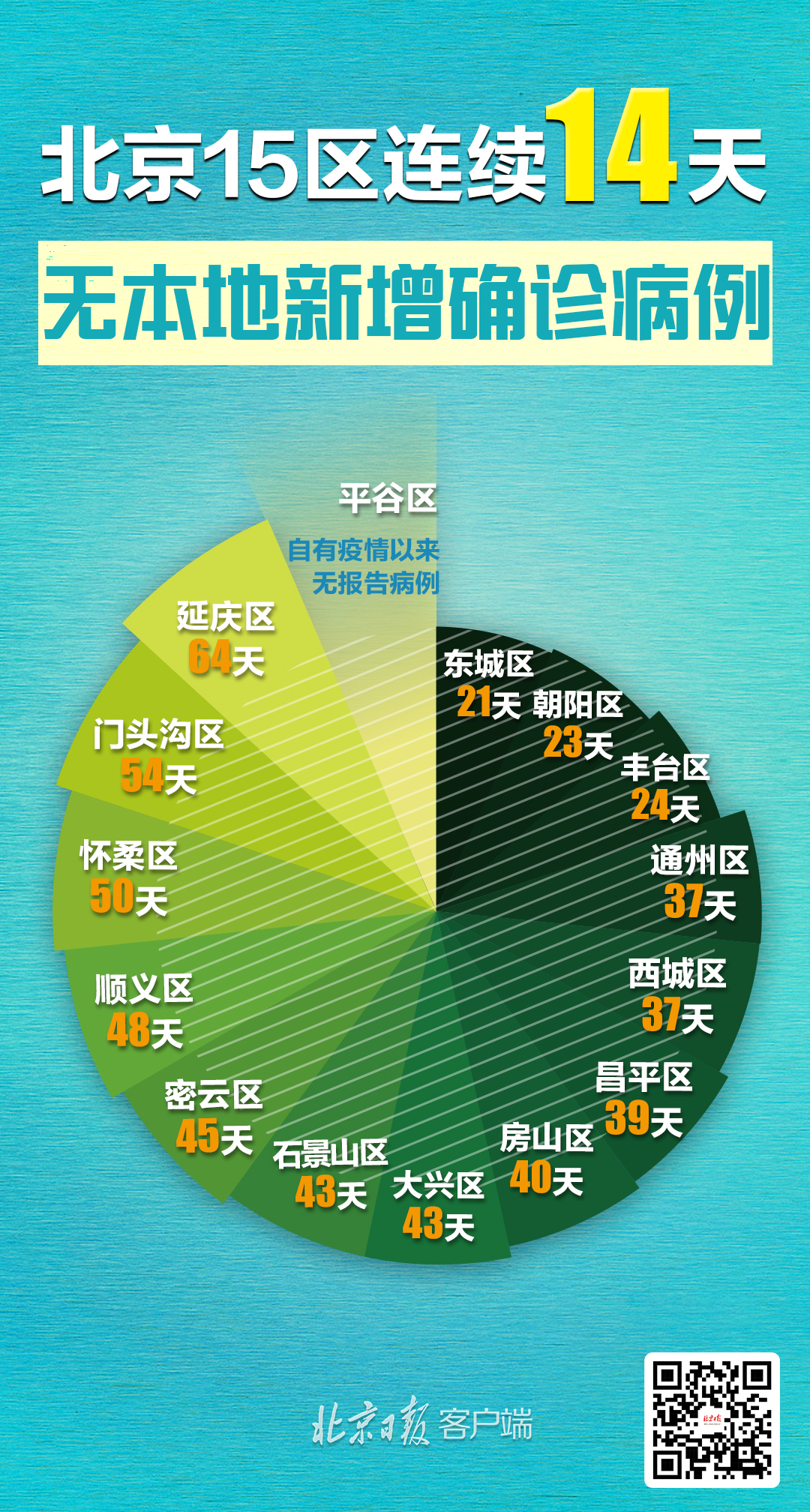 31省本土新增23例〃31省份新增23例 本土15例-第1张图片