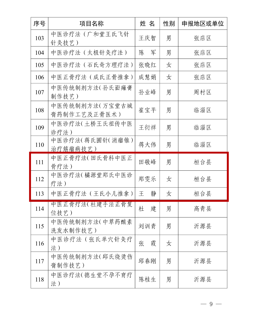 31省份新增本土确诊110例〃31省份新增本土确诊110例 河南87例-第2张图片