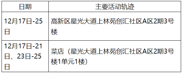 【西安新增41个中风险地区/西安中度风险】-第2张图片