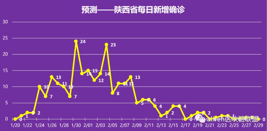「中国疫情最新消息黑龙江疫情最新消息」〃国内黑龙江疫情-第2张图片