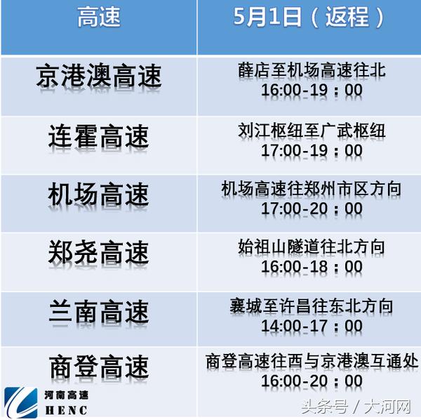 五一假期高速免费到几号,五一假期高速免费到几号停止-第2张图片