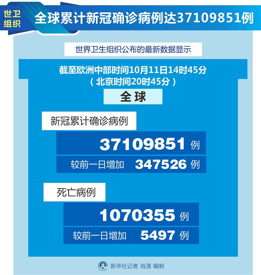 “上海累计确诊多少例了” 上海累计确诊本地病例9例？-第1张图片