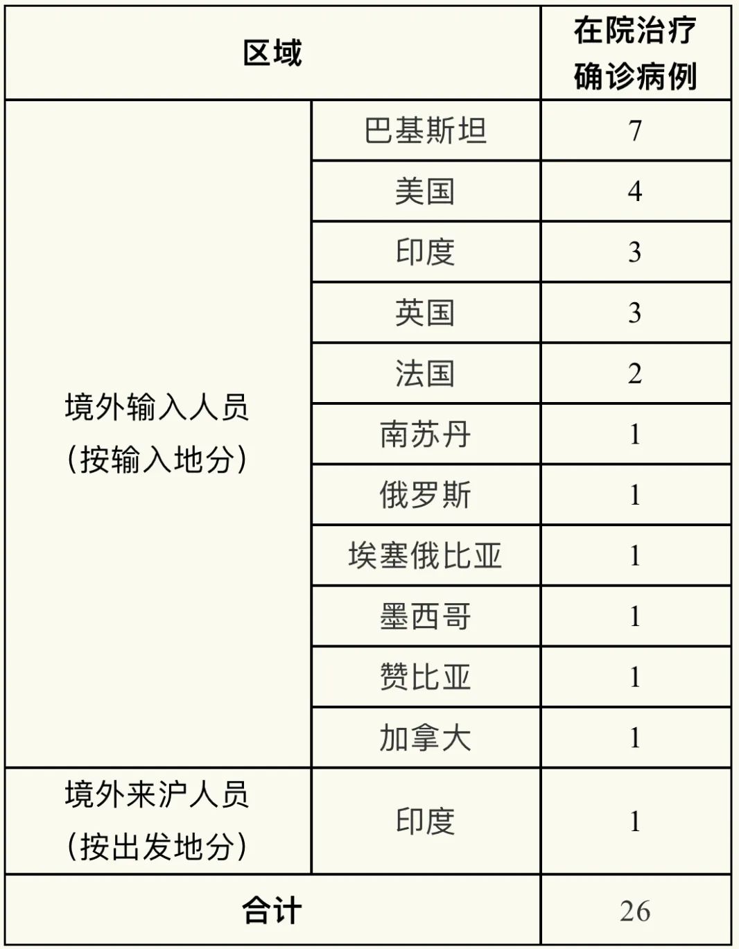 【上海确诊病例累计总数/上海确诊病例累计总数是多少】-第3张图片