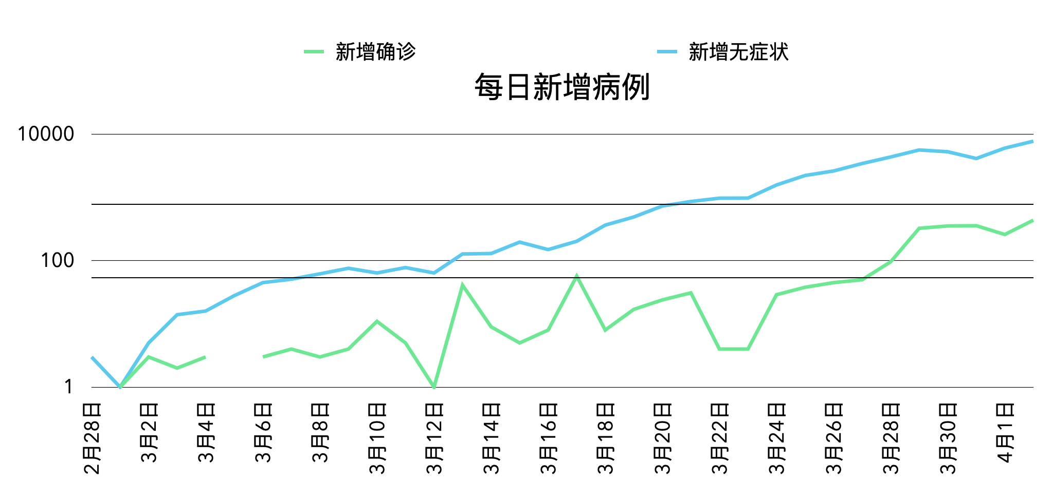 上海新增感染者超2万-上海新增本土2-第3张图片