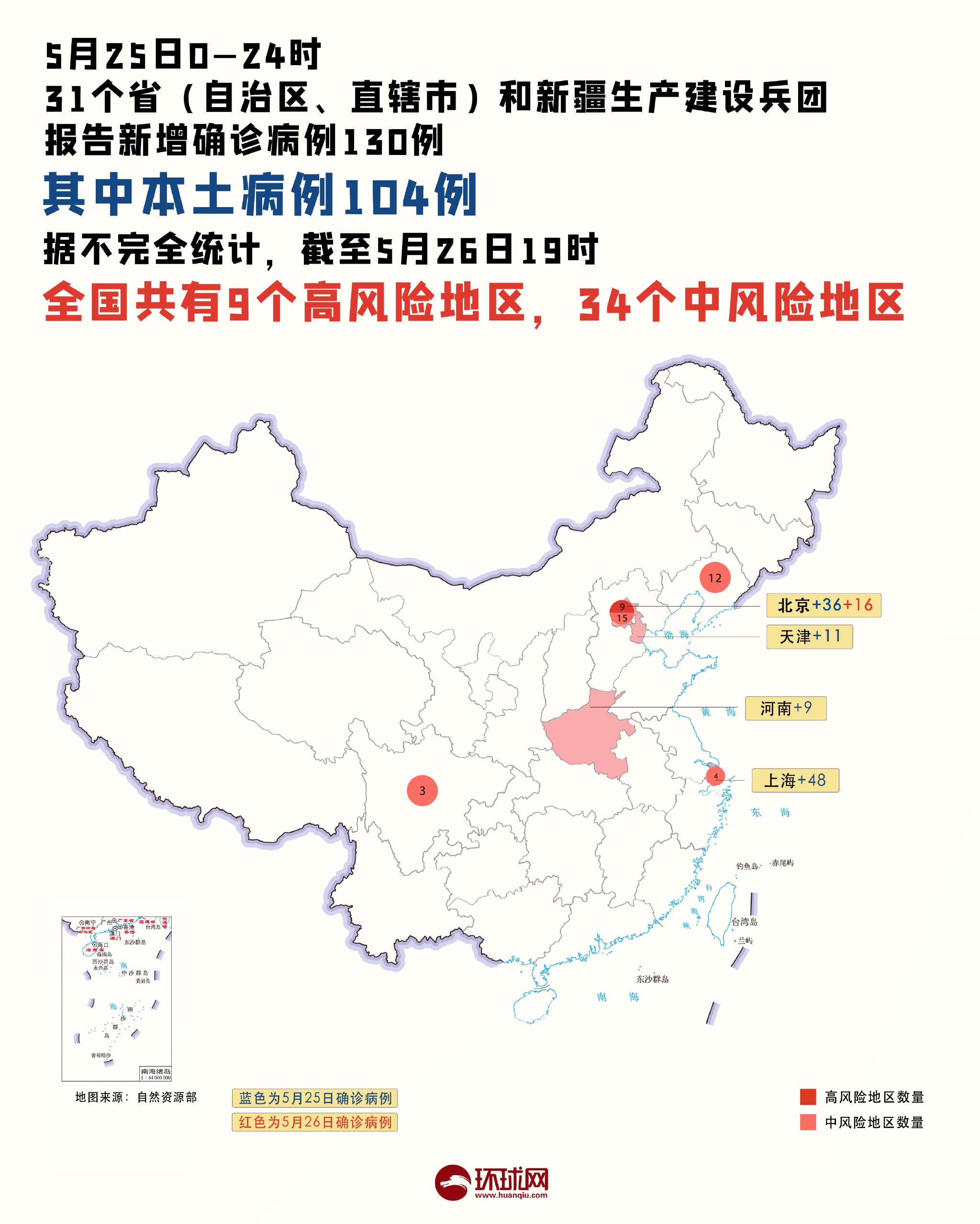 31省区市新增确诊病例34例.31省区市新增确诊46例-第2张图片