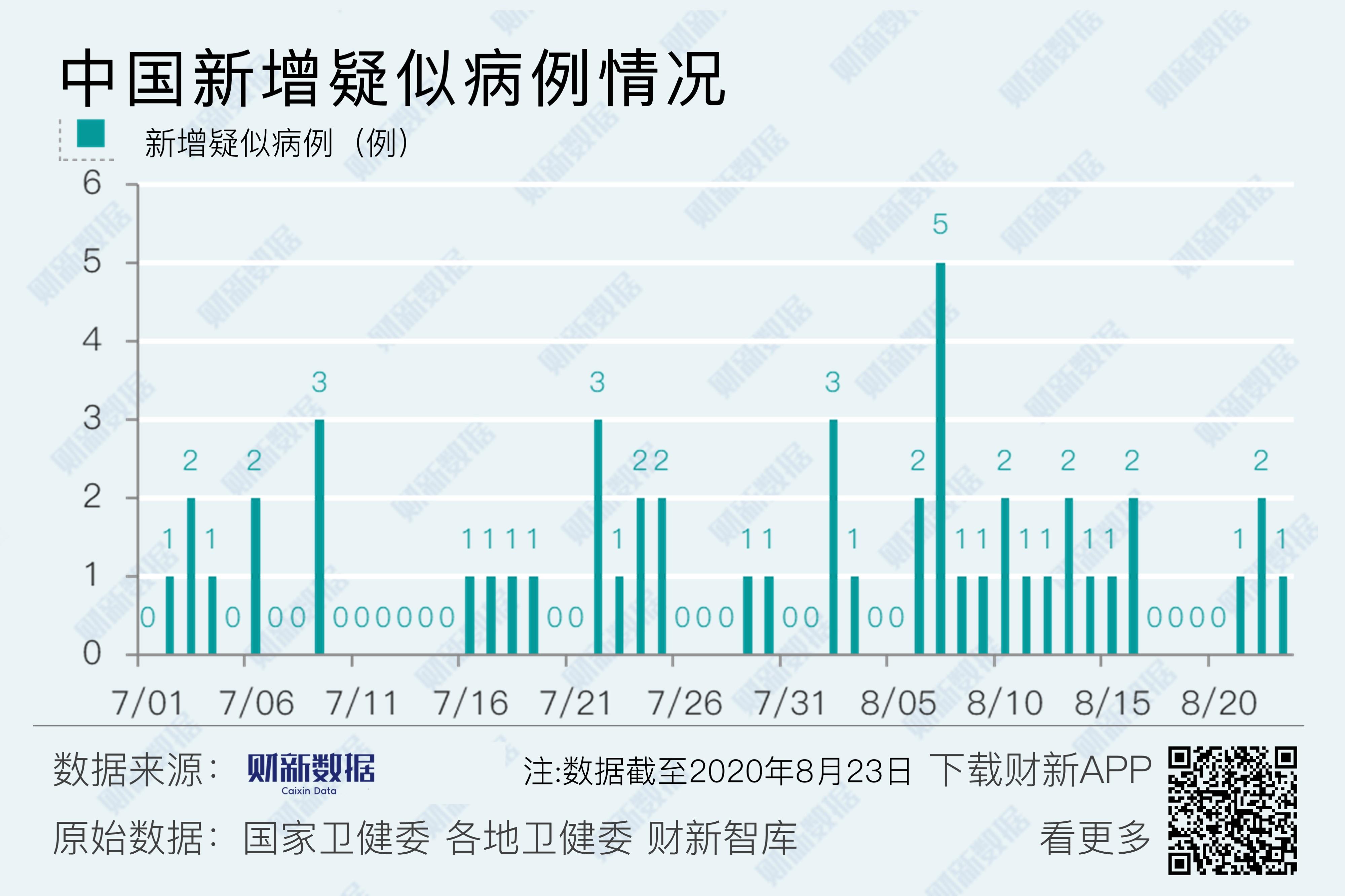【31省新增8境外输入/31省新增33例境外输入】-第1张图片