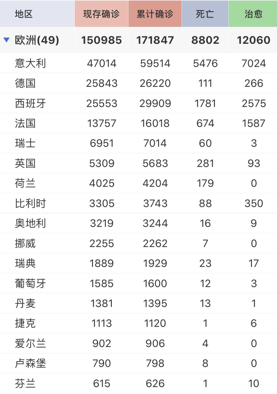“全球新增确诊超23万” 全球新增确诊超28万？-第3张图片
