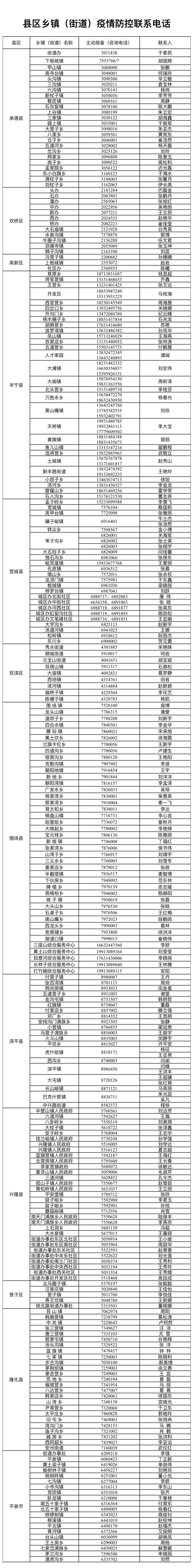 河北沧州疫情最新消息〃河北沧州疫情况-第3张图片