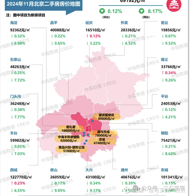 北京低风险地区︰(北京低风险地区是指哪些地区)-第1张图片