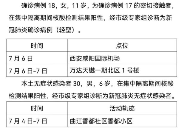 【31省新增2本土确诊/31省新增本土确诊病例1例】-第2张图片