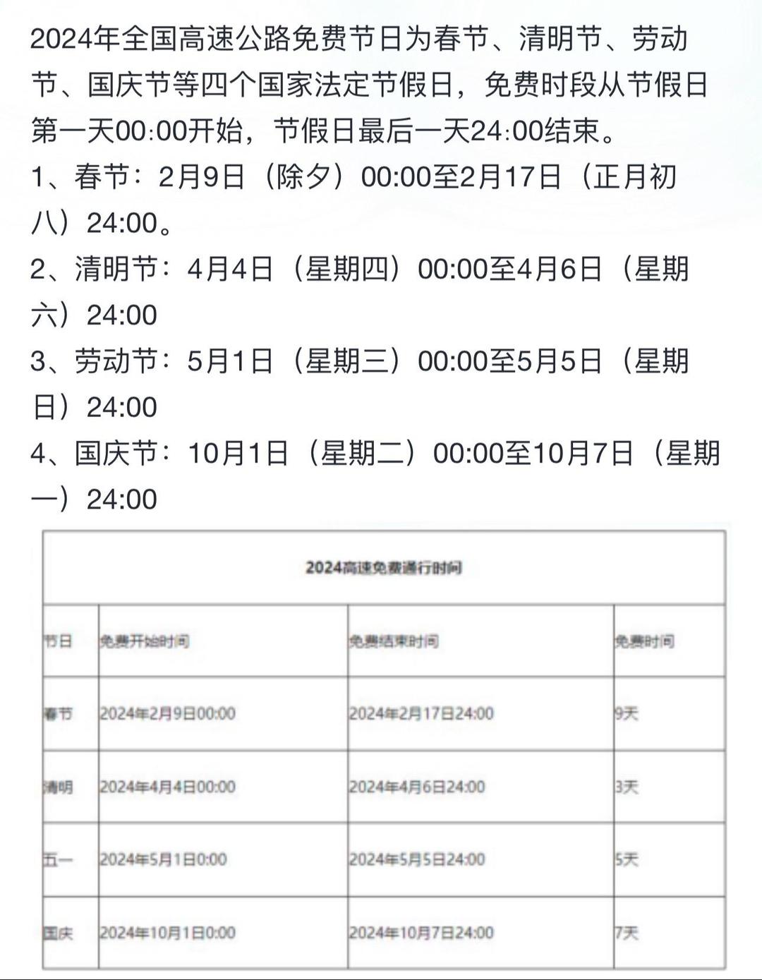 今年五一高速免费时间-今年五一高速免费从哪天开始-第2张图片