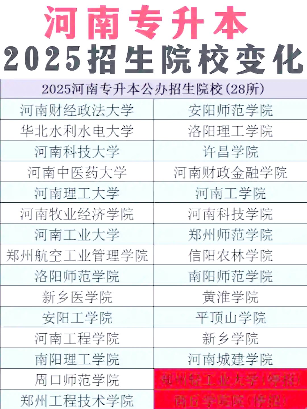 河南新增.河南新增4所公办本科高校名单-第1张图片