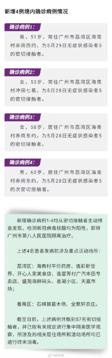 广东新增5例本土确诊-广东新增5例本土情况-第1张图片