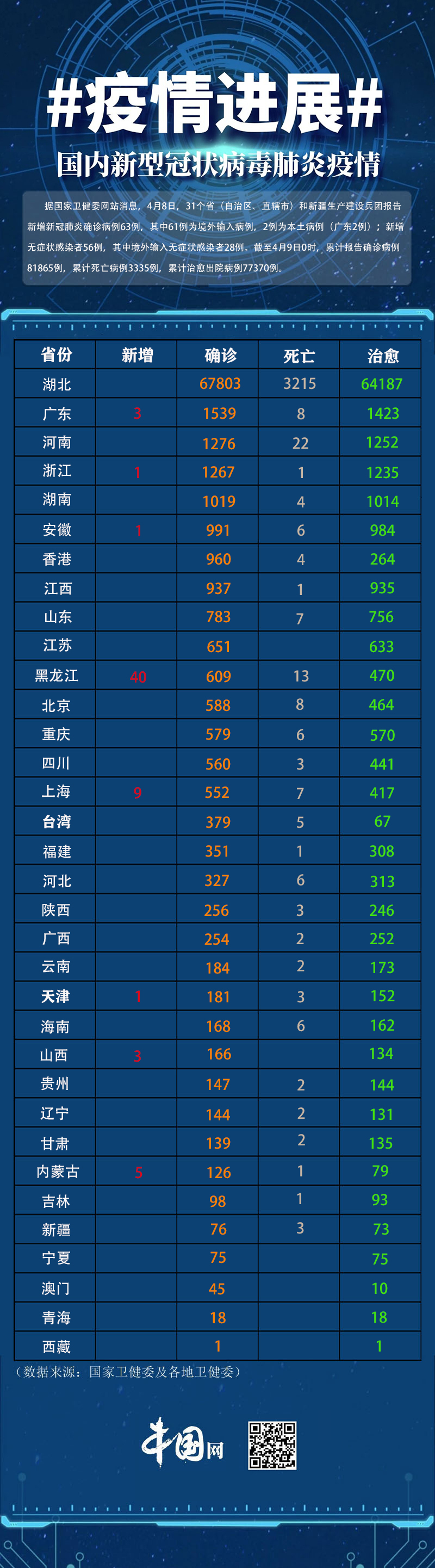 吉林新增63例本土确诊1例无症状,吉林新增确诊病例4例,无症状感染者3例-第2张图片